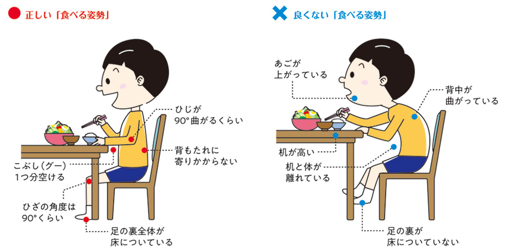 姿勢