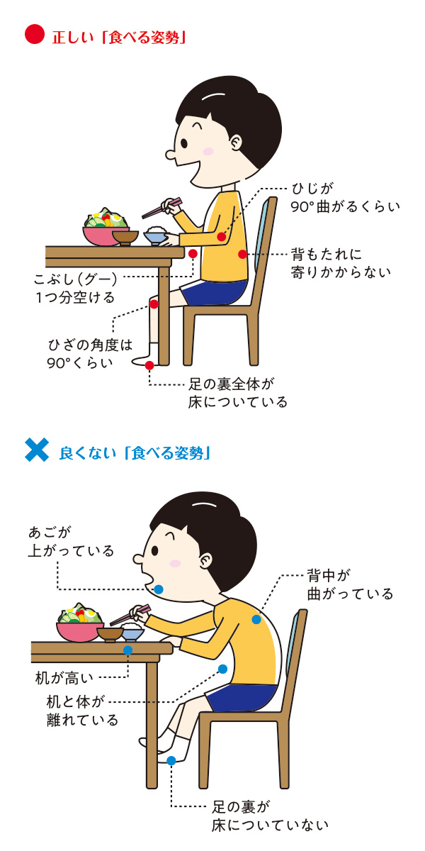 姿勢